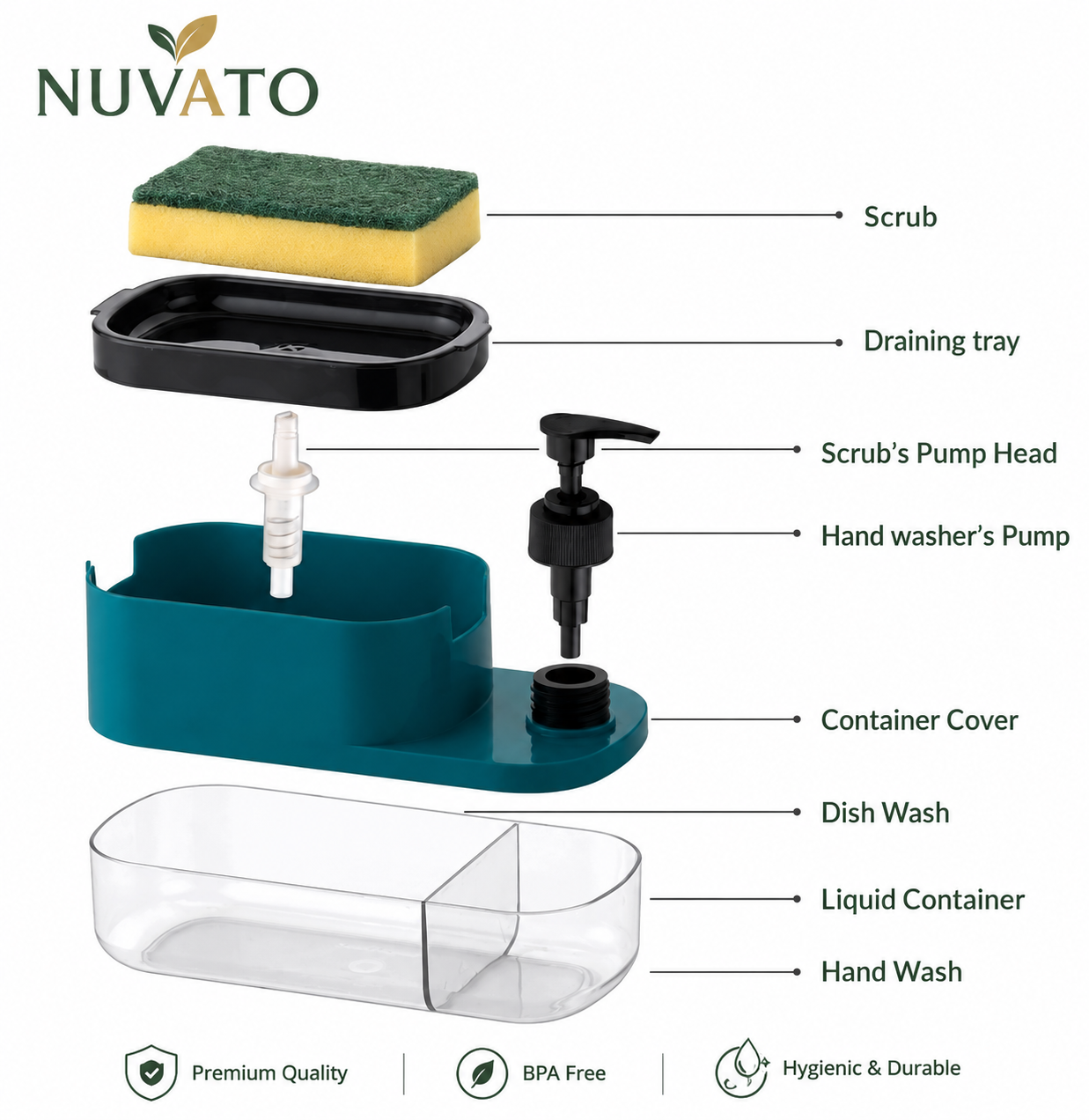 Nuvato 3-in-1 Soap Dispenser – Liquid Soap, Dishwash & Lotion Dispenser